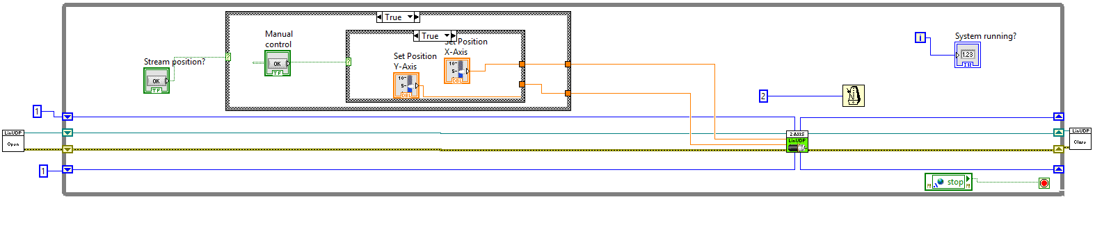 Position transmission