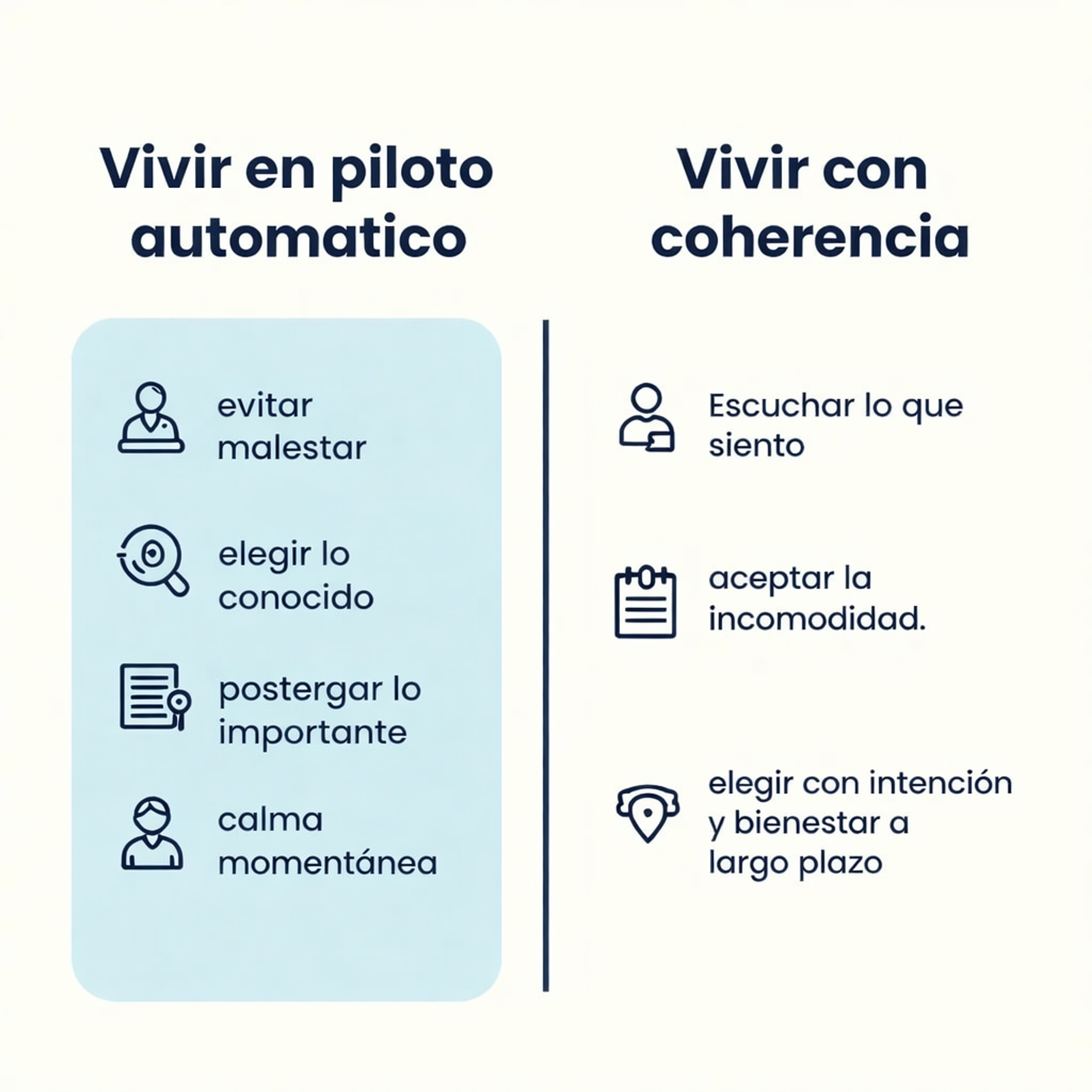 Gráfica 2: La incomodidad del cambio