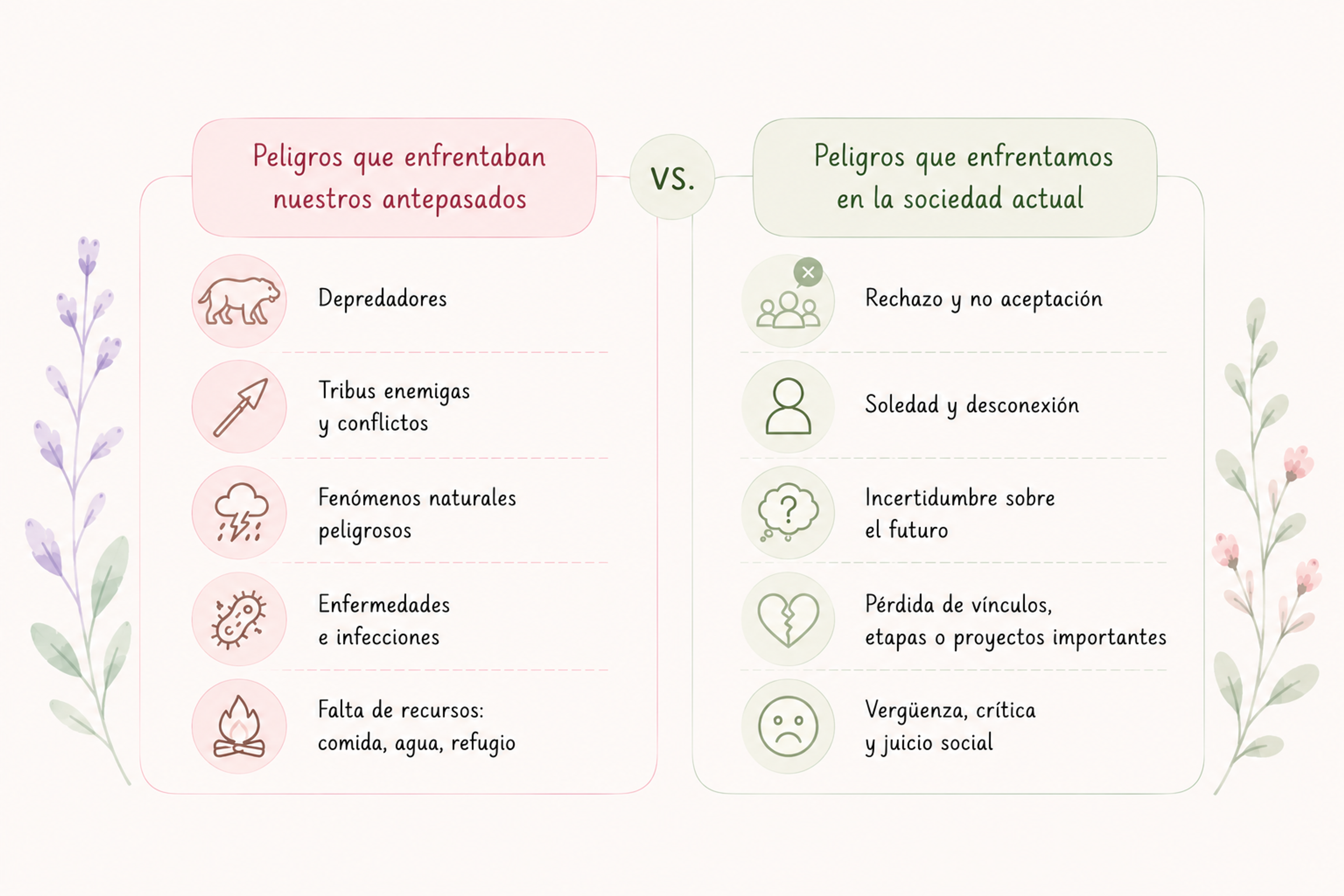 Cuadro comparativo: los peligros de antes y los peligros en la modernidad