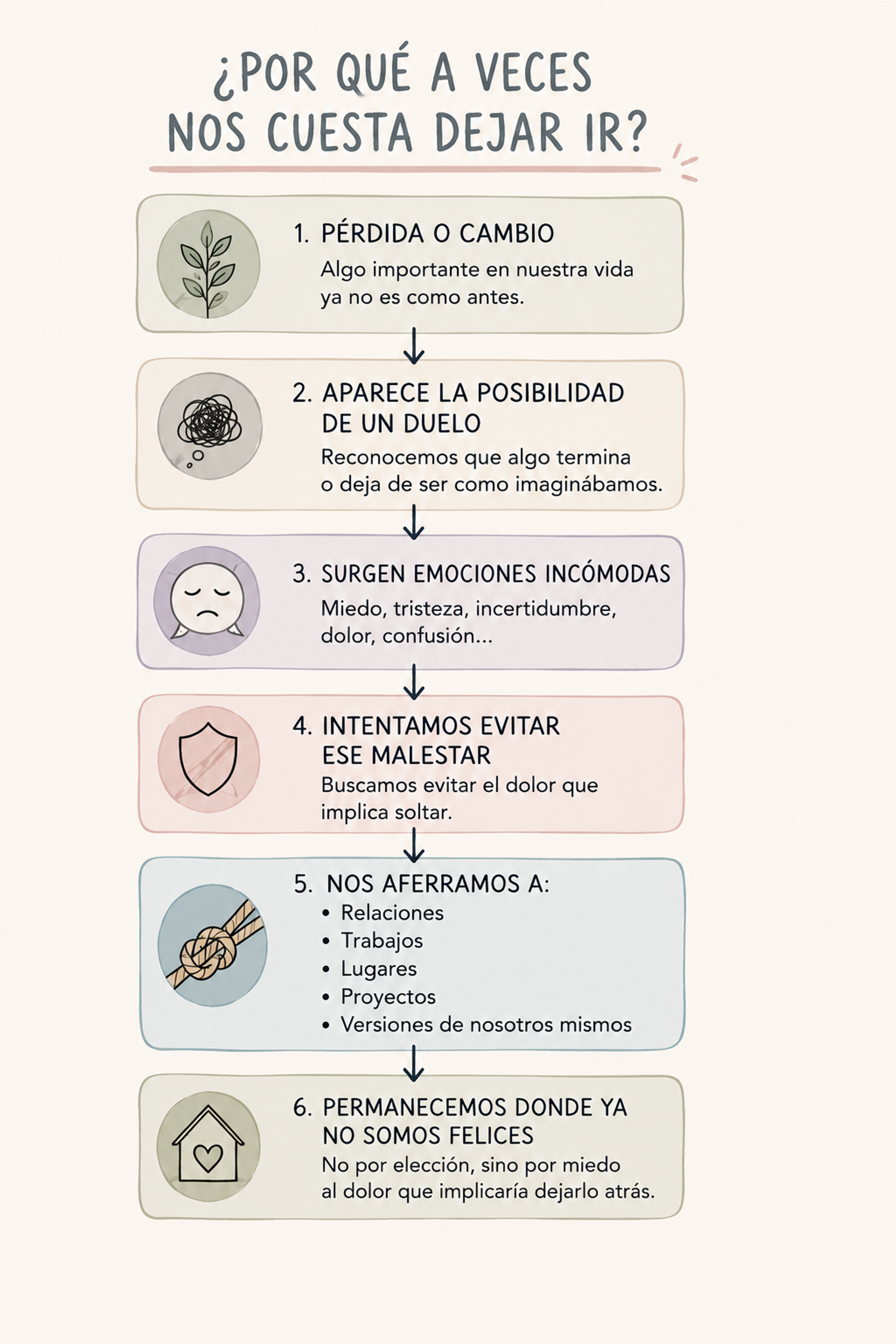 esquema conceptual: razones por las que nos cuesta dejar ir