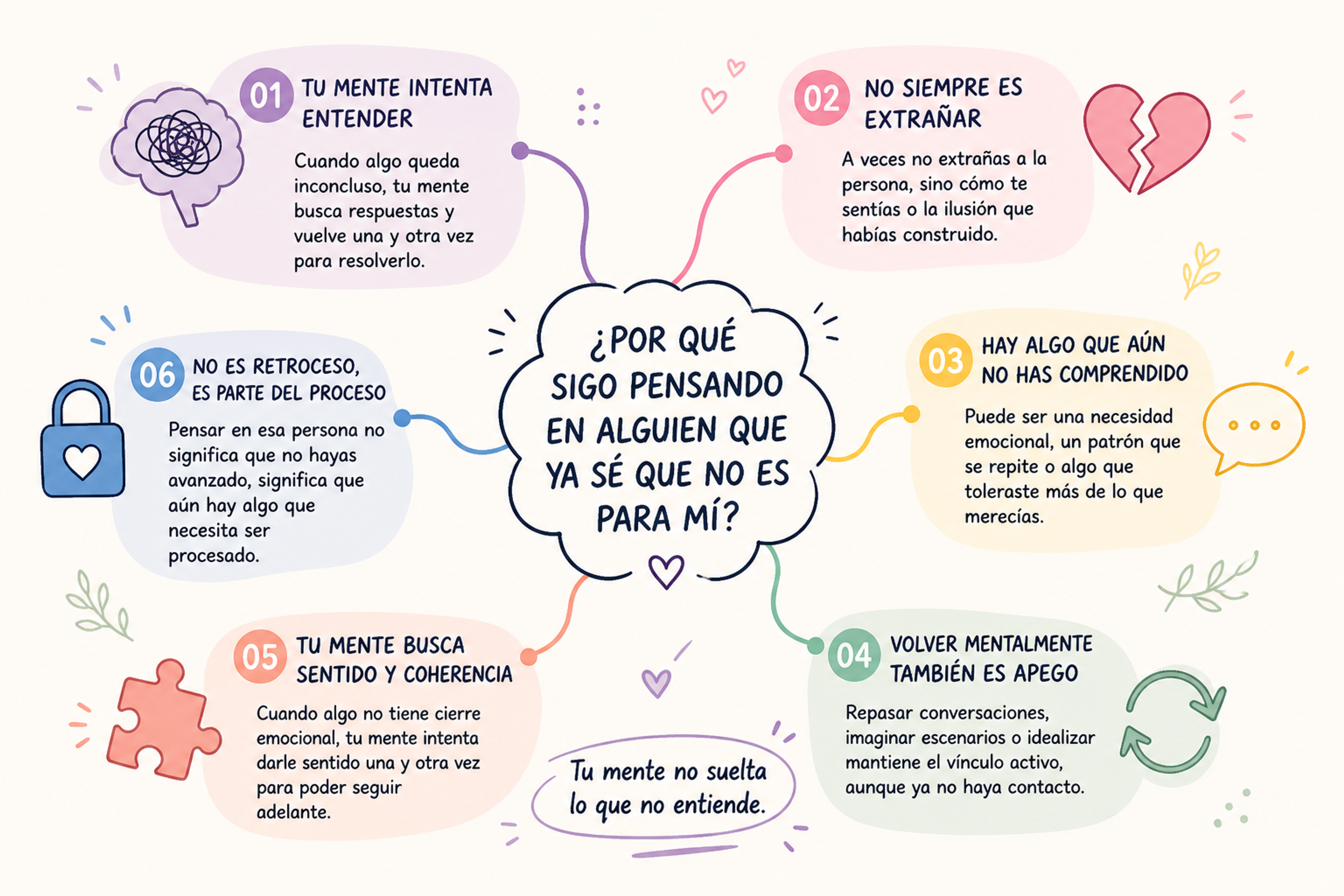 mente-no-suelta-lo-que-no-entiende-infografia.png