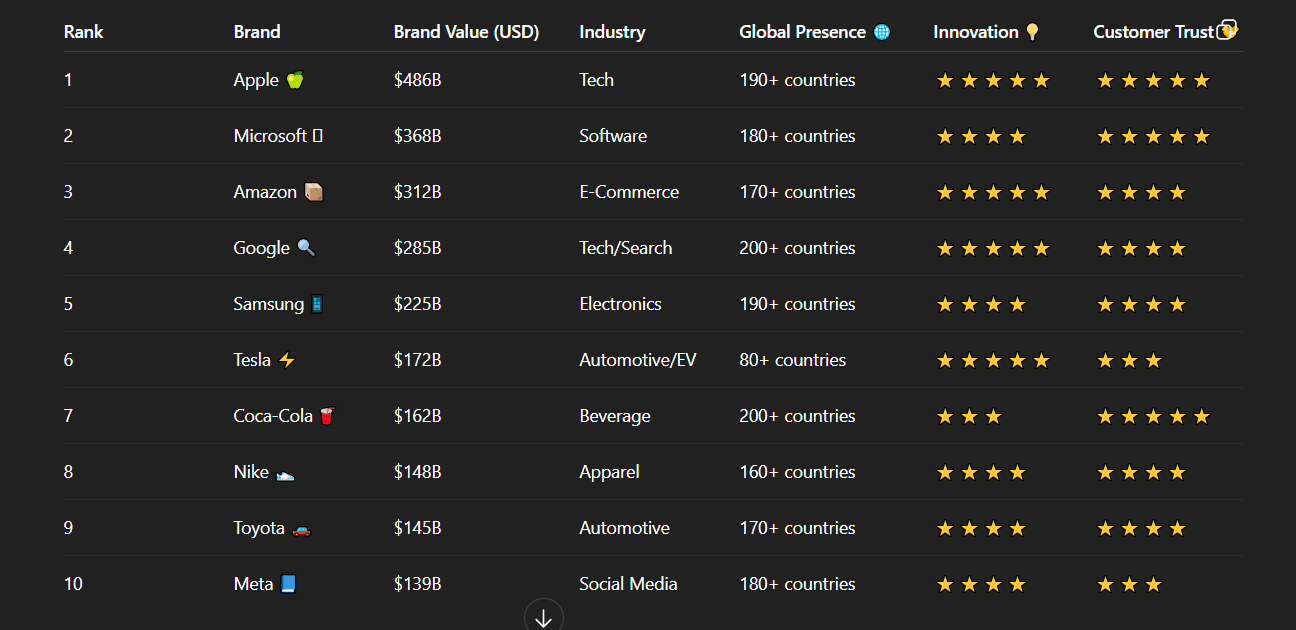 table compare 