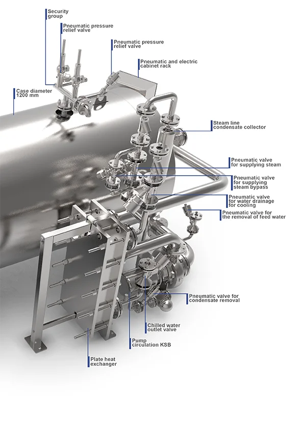 Sterilizing horizontal autoclave for 1 basket