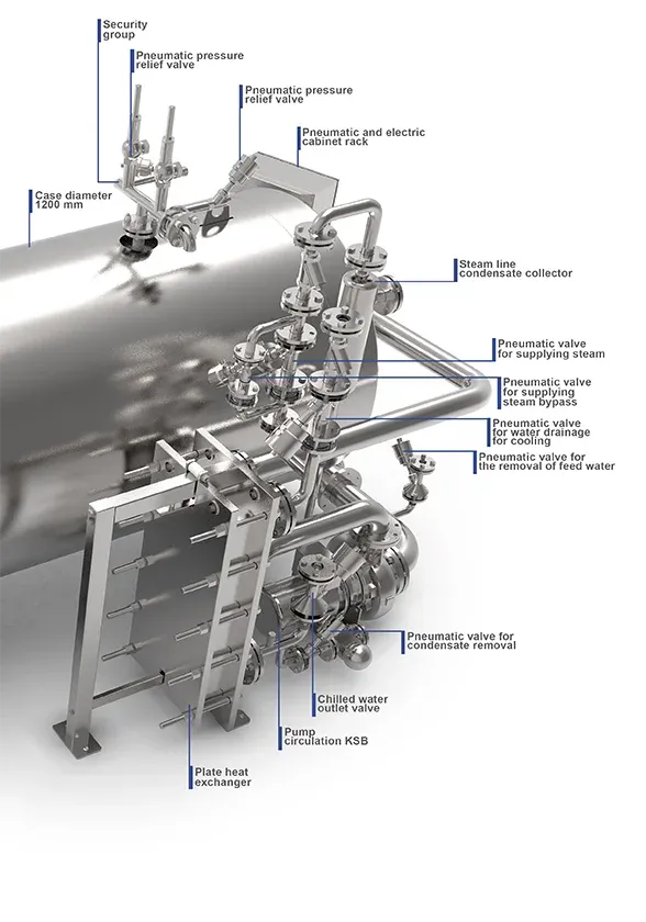 Sterilizing horizontal autoclave for 4 basket