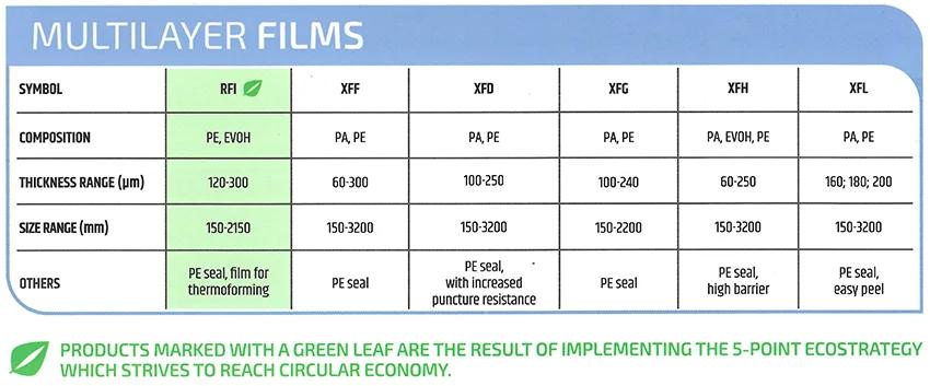 SUPRAFORM Thermoforming films