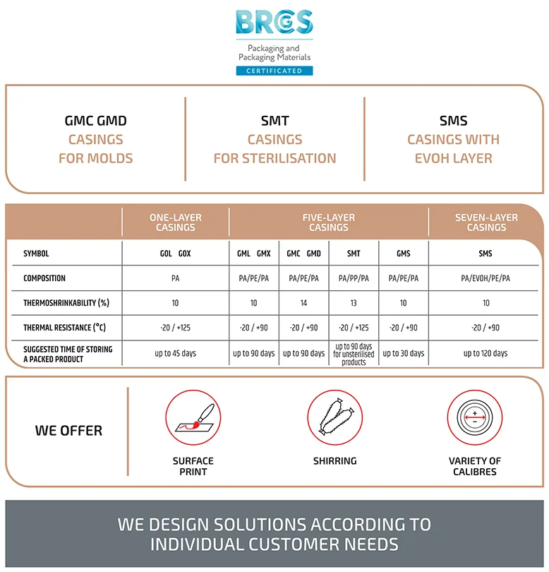 Supracase casing