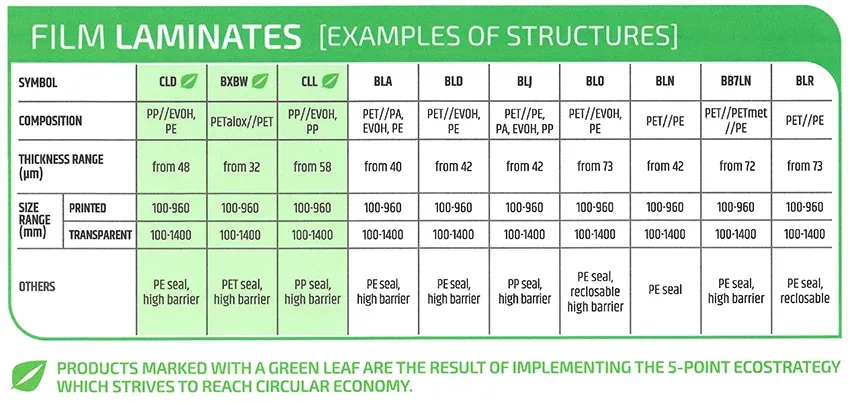 SUPRAFORM Laminates films