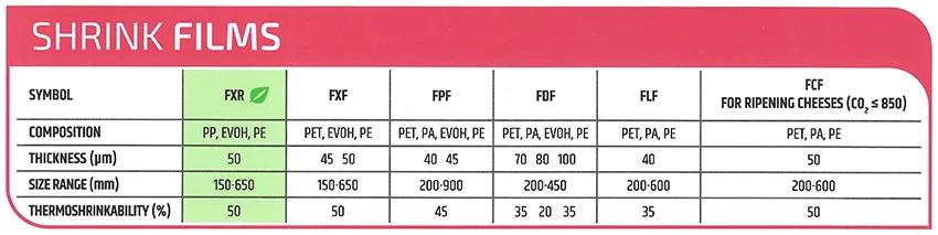 SUPRAFORM SHRINK FILMS