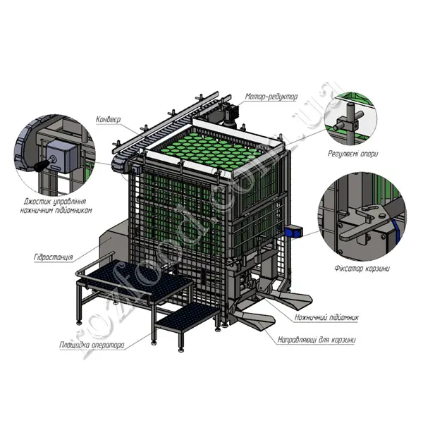 Can Unloader for Autoclave Baskets