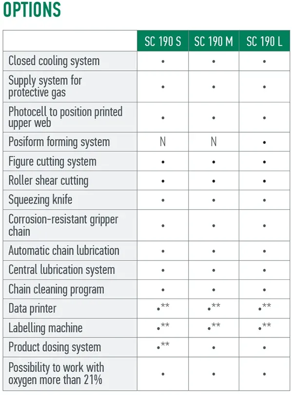 Thermoformer SC 190