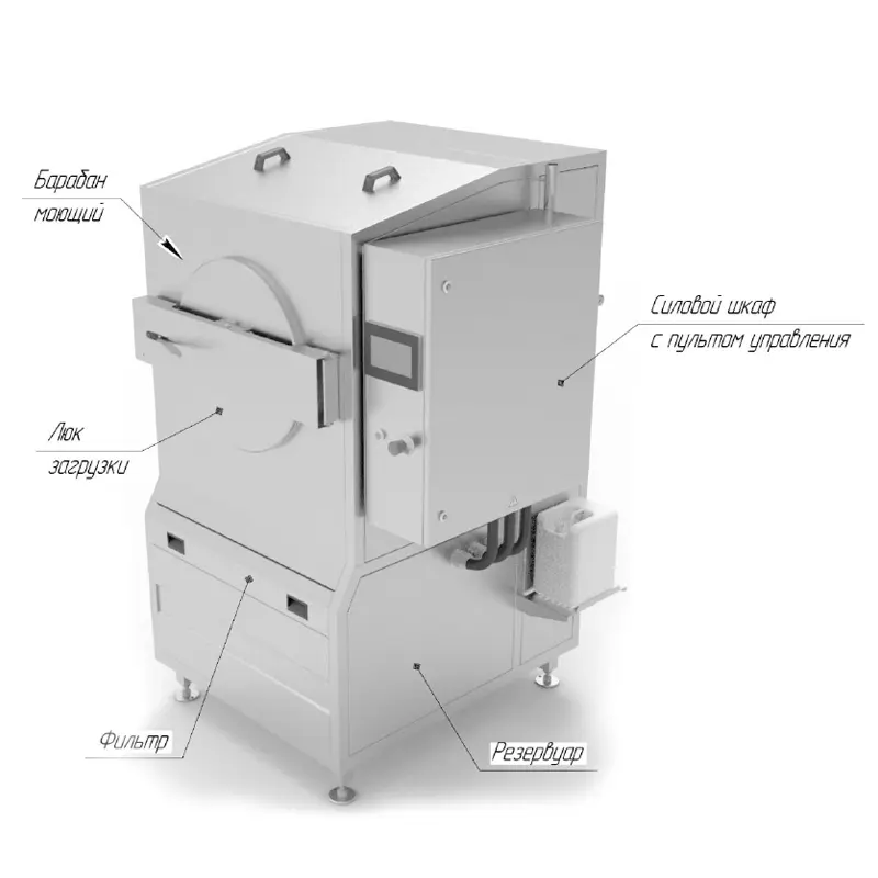 Industrial Glove & Apron Washer