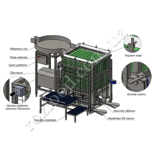 Can Loader for Autoclave Baskets | Industrial Food Equipment in Canada & USA