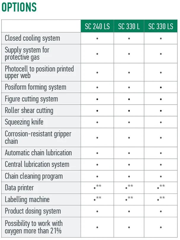 Thermoformer SC