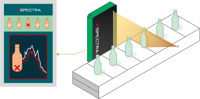 Top-Down inspection machine