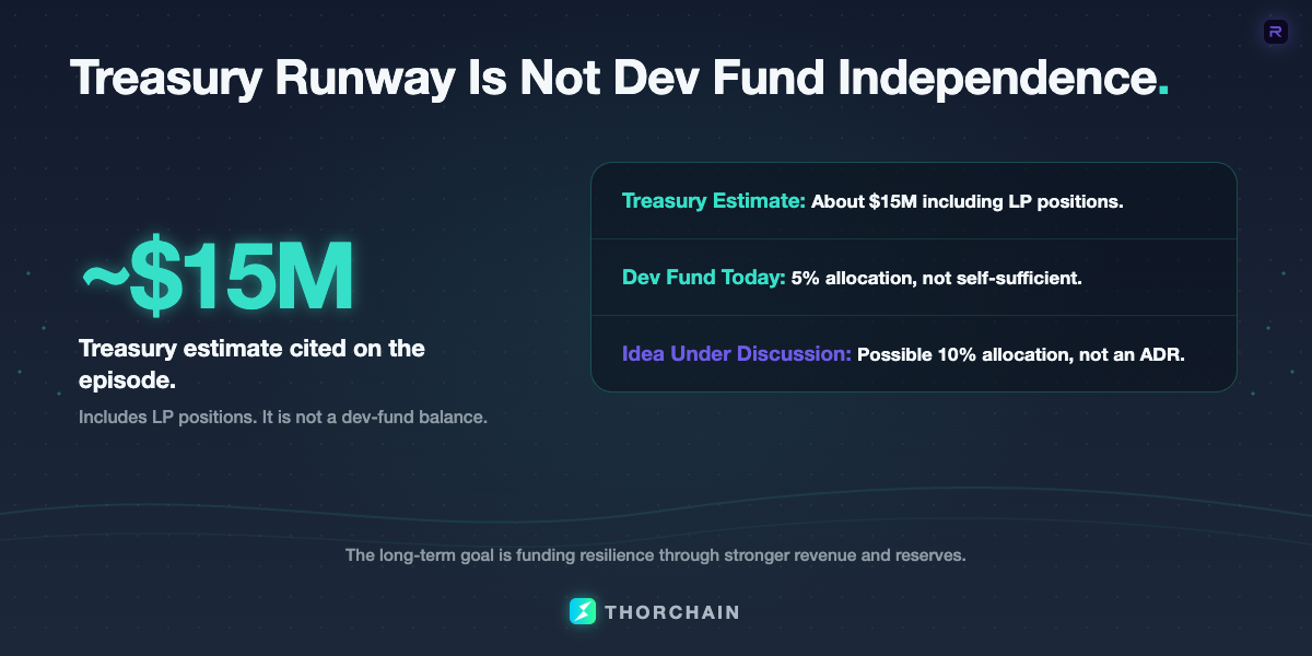 Treasury estimate around $15M beside dev-fund allocation status and discussion.
