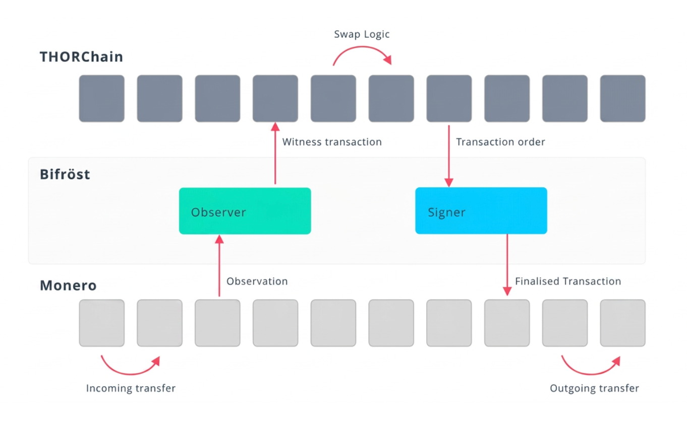 Image showing that THORChain is transparent