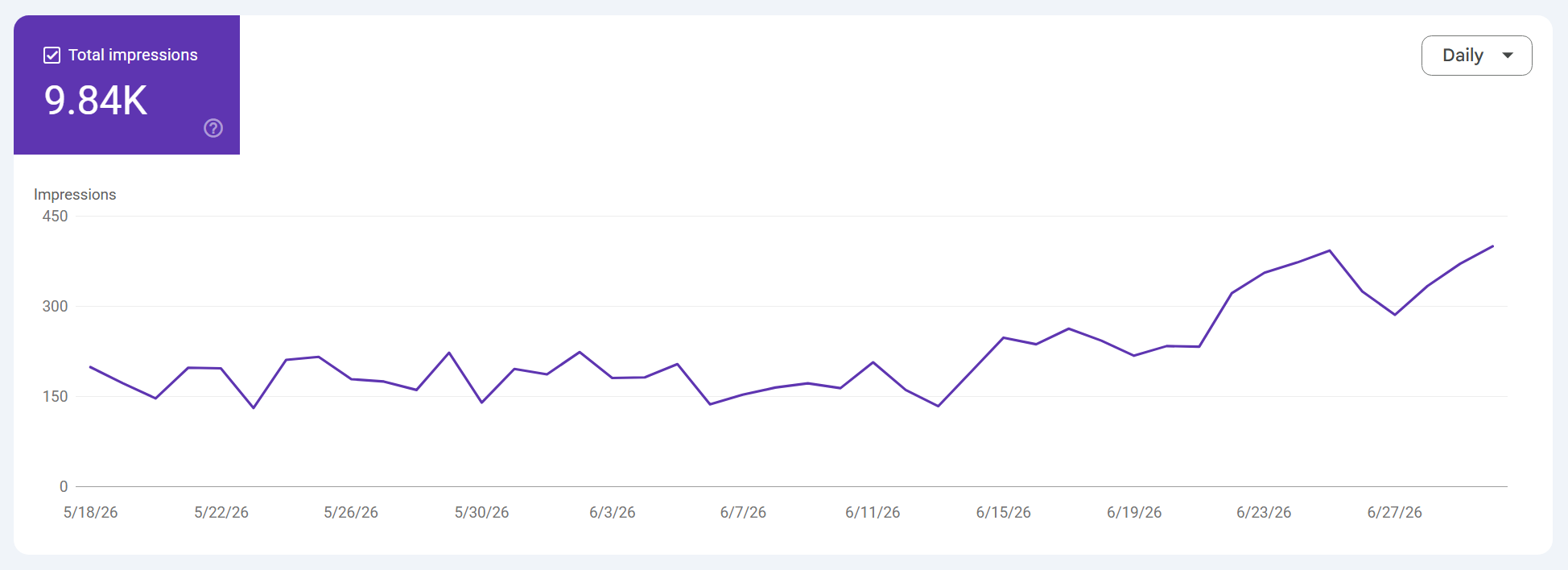 Google Search Console AI Report for thorchain.org Website