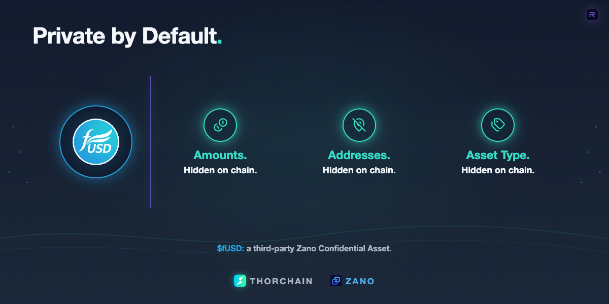 A Zano Confidential Assets graphic showing private amounts, addresses, and asset types, with the official Freedom Dollar logo representing $fUSD as one live asset.