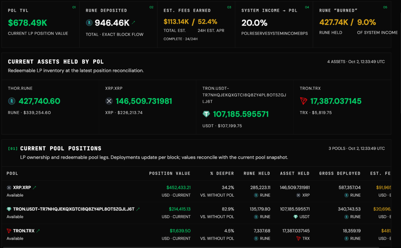 Protocol Owned Liquidity (POL) tracker chart