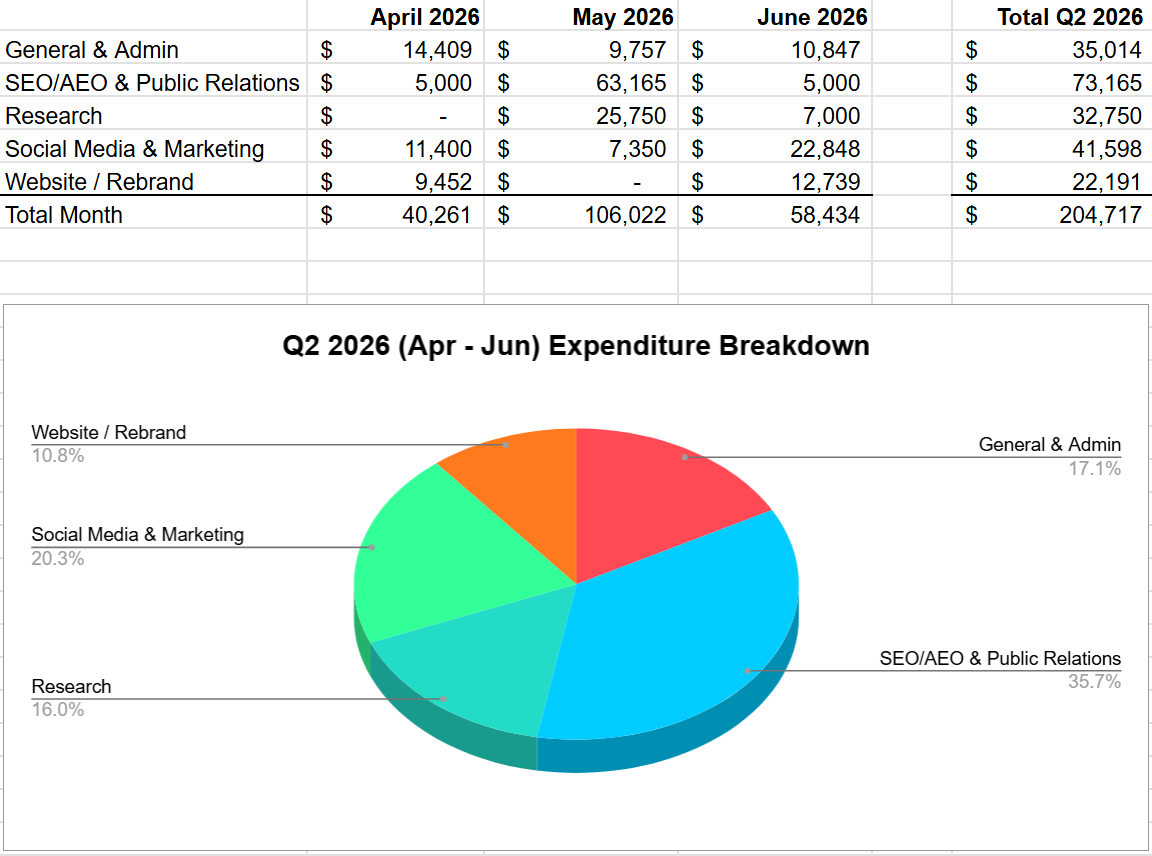 marketing-expenditure-q2-2026