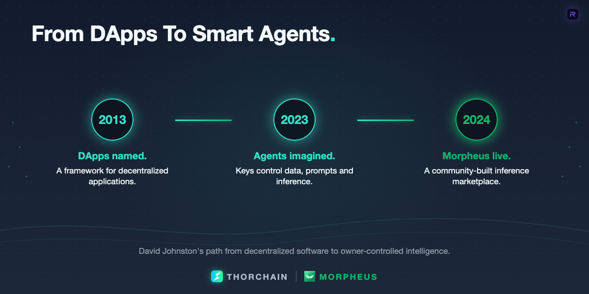 Timeline of David Johnston's path from DApps in 2013 to Morpheus smart-agent infrastructure in 2024.