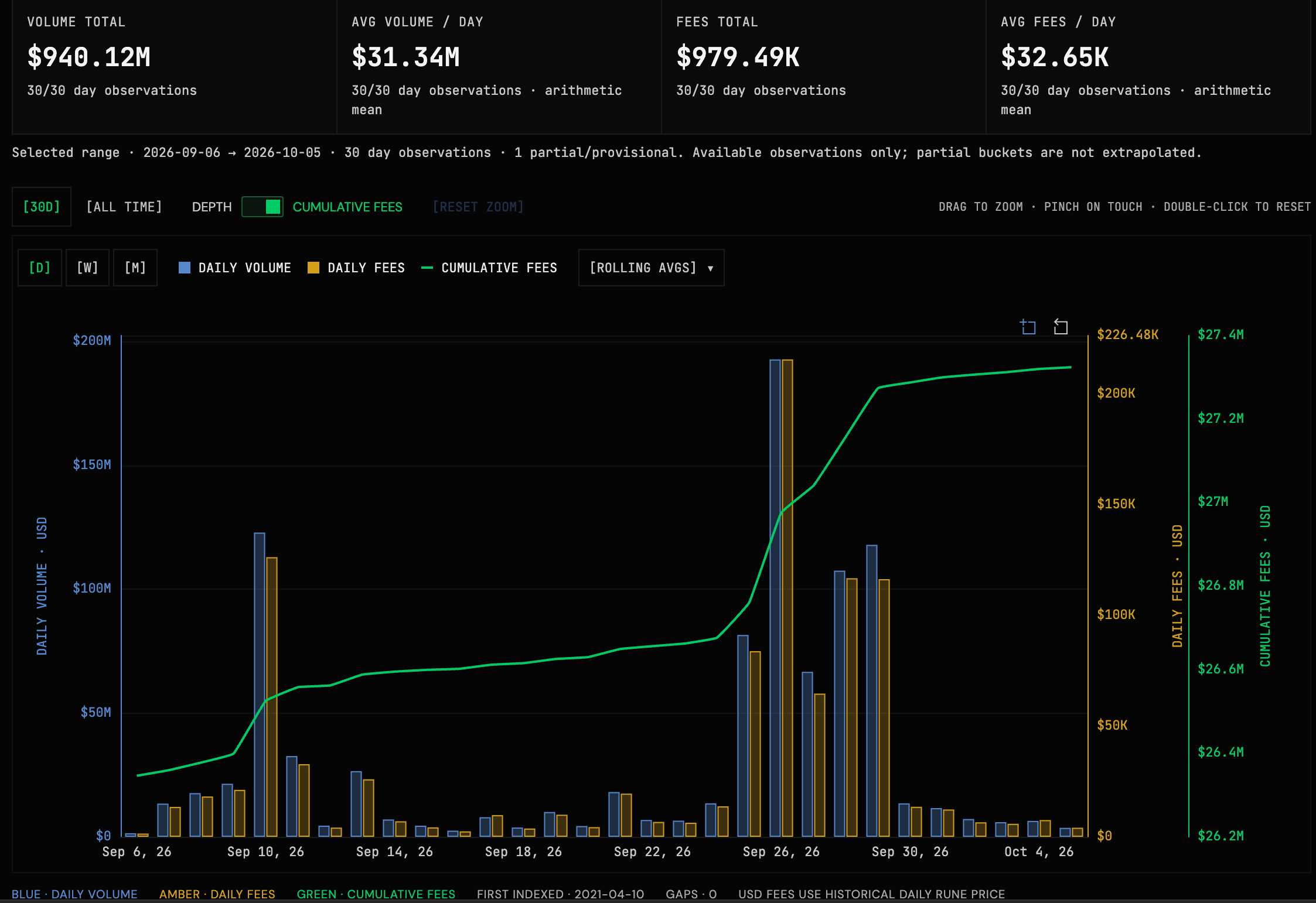 Bitcoin Pool