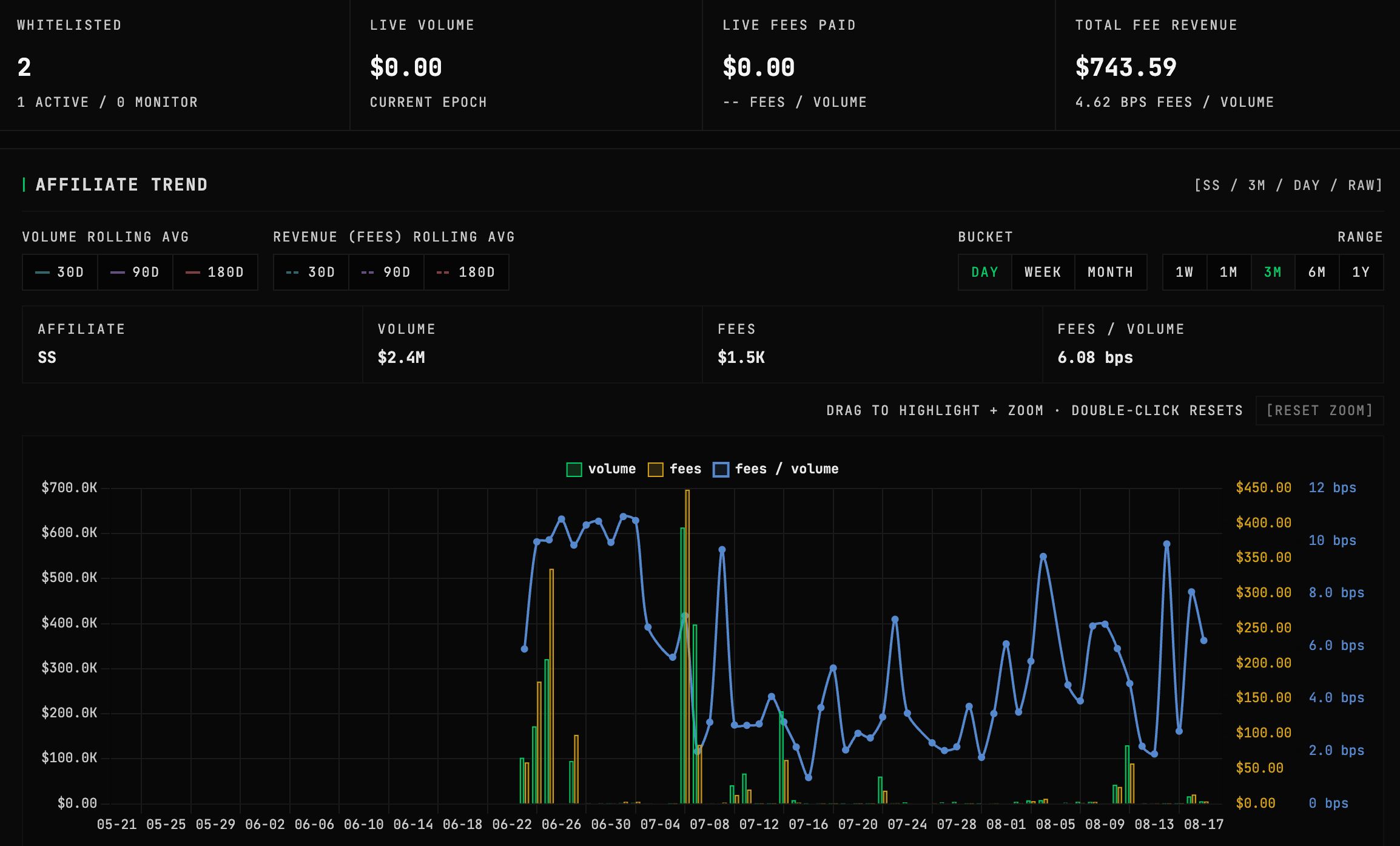 Affiliate trend