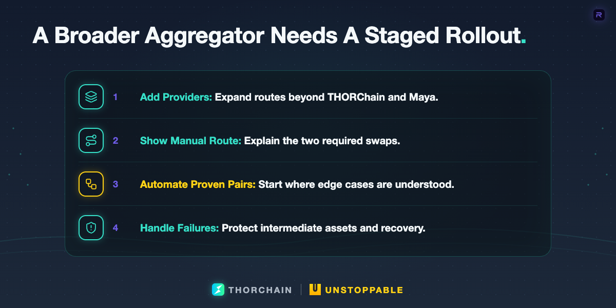 Four-step checklist for a staged DEX aggregator rollout, from adding providers to handling failures.