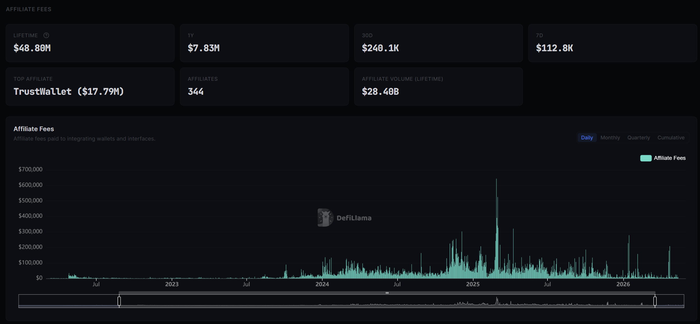 Affiliate Fee