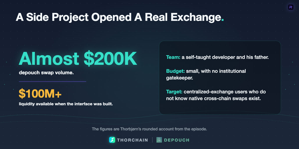 Almost $200,000 in depouch swap volume and more than $100 million in accessible liquidity from a father-son side project.