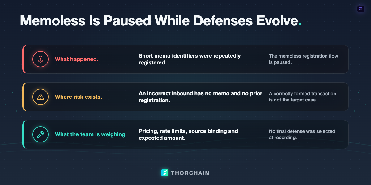 Three-part memoless defense stack covering spammed short identifiers, risk from incorrect inbounds, and proposed defenses including pricing, rate limits, source binding and expected amount.