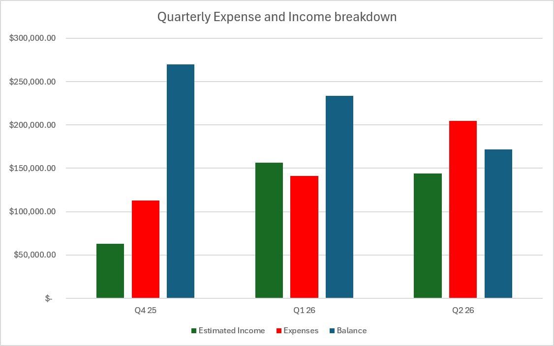 Quarterly Expense and Income Breakdown - Q2 2026 - THORChain