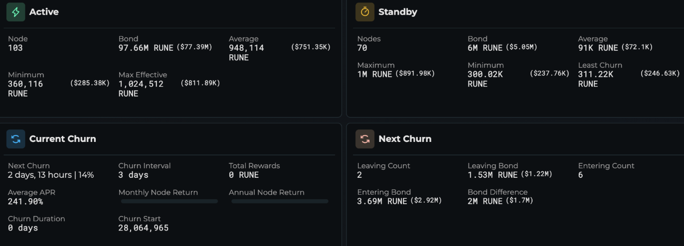 Nodes Number on THORChain