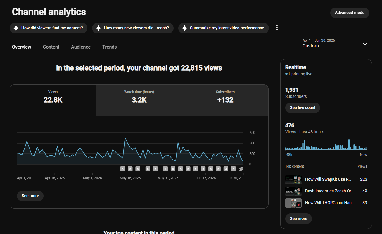 Overall Metrics on Youtube - Q2 2026 - THORChain 