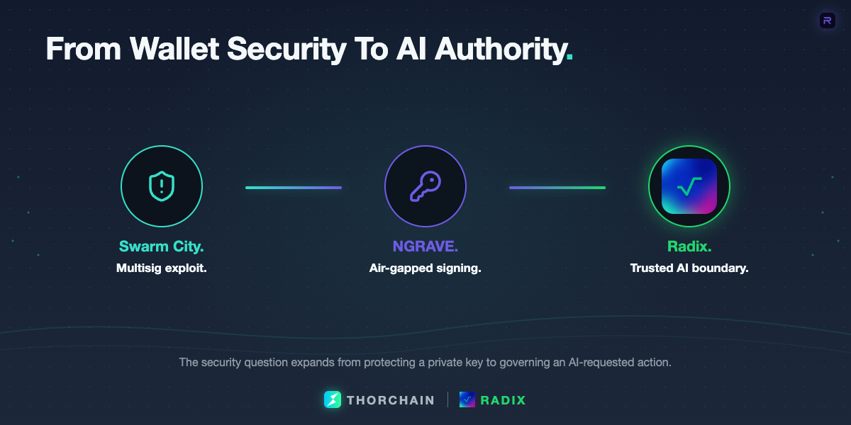 A three-step timeline shows Xardas's path from the Swarm City exploit to NGRAVE's air-gapped wallet and Radix's trusted hardware boundary for AI actions.