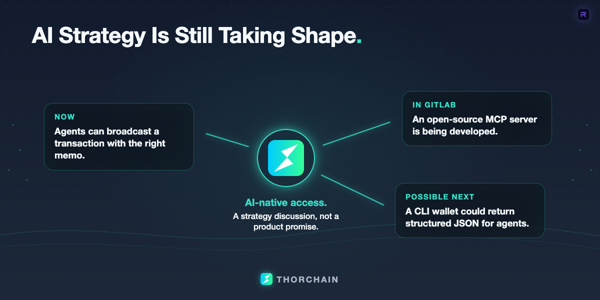 Hub-and-spoke diagram of THORChain AI strategy: transactions with memos now, an MCP server in GitLab, and a possible command-line wallet for agents.