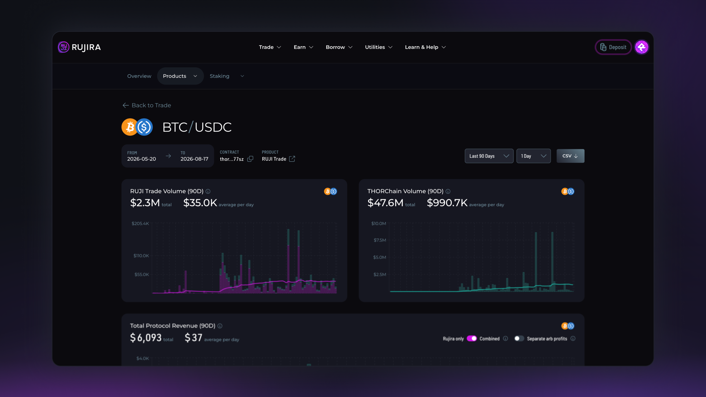 BTC and USDC market analytics showing Rujira Trade volume, THORChain volume, and protocol revenue for the BTC and USDC trading pair.