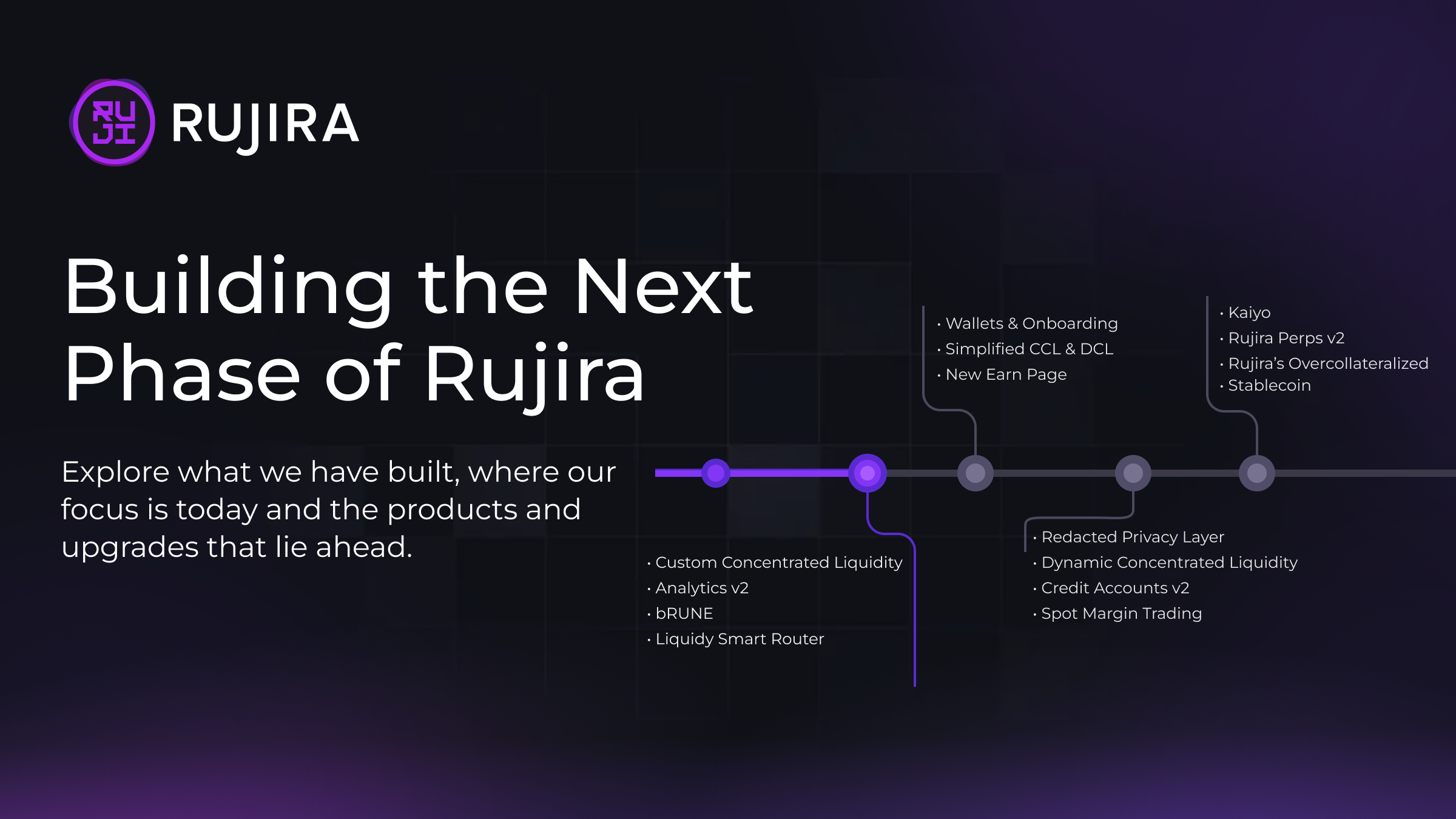 Rujira roadmap timeline showing current development progress and upcoming products, platform improvements, and infrastructure upgrades.