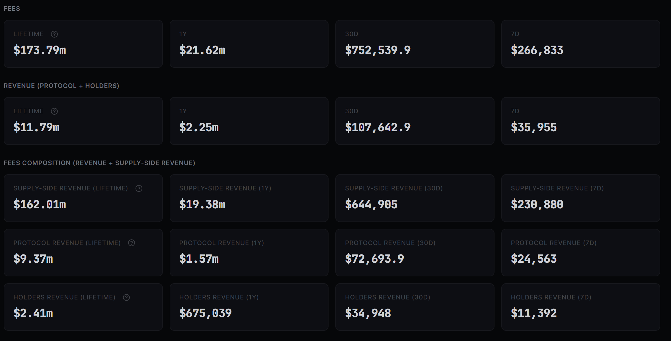 Fees