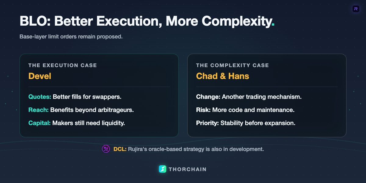 Base-layer limit orders remain proposed. Devel emphasizes better execution for swappers; Chad and Hans emphasize complexity and maintenance risk. Rujira's DCL is another strategy under development, using oracle and average-entry prices.