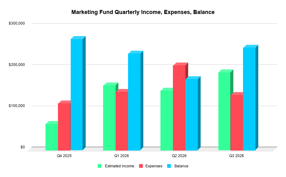 marketing-fund-q3-2026