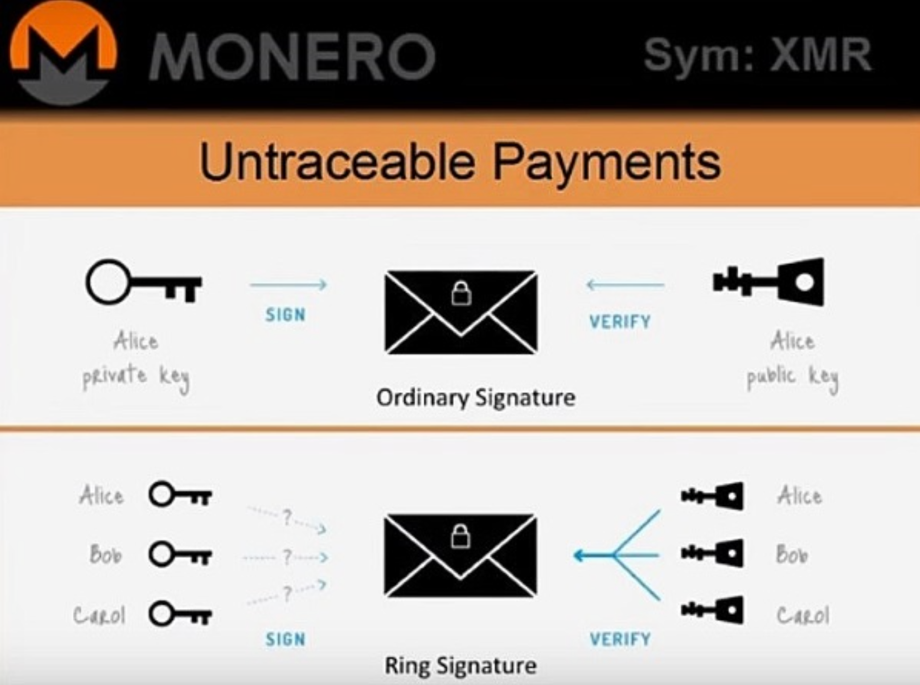 Monero explanation