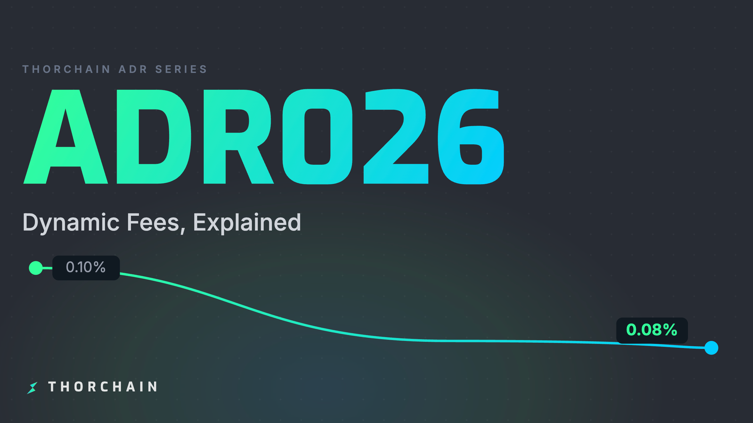 RUNE: Adr026 Dynamic Fee Model
