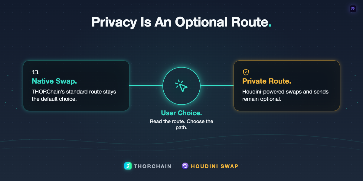 A THORChain and Houdini Swap graphic showing private routing as an optional route, with user choice and clear disclosure at the center.