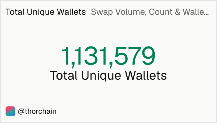 THORChain Wallets