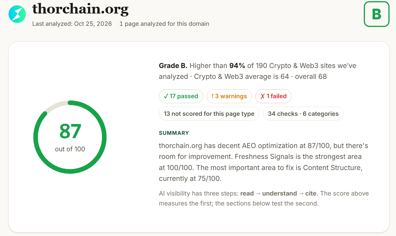 checkaeo-THORChain-Q3-2026