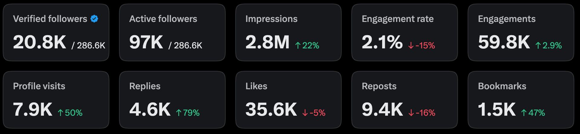 Overall metrics of the X Account - Q2 2026 - THORChain