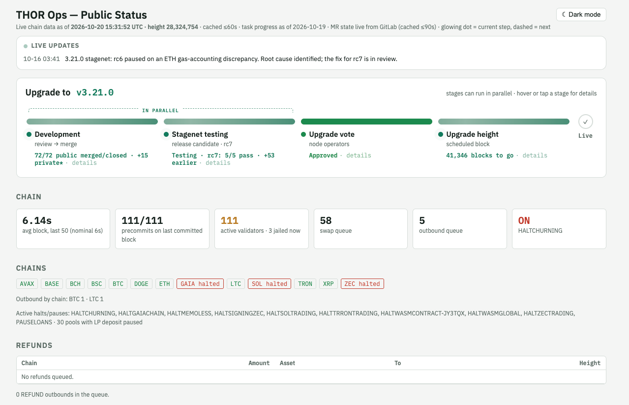 DEVOPS DASHBOARD SCREENSHOT