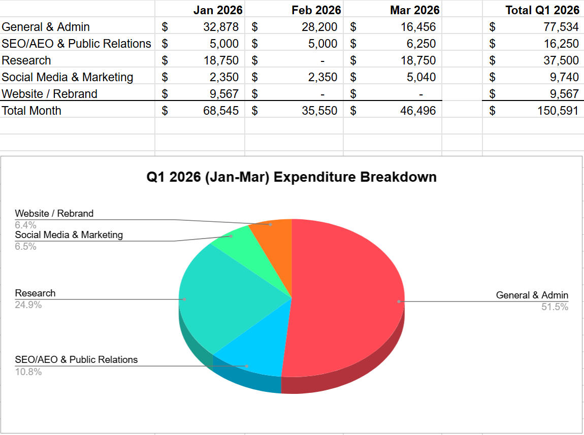 marketing-expenditure-q1-2026