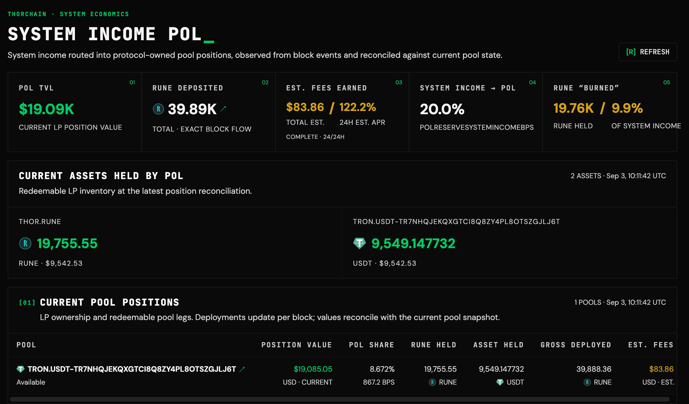 THORChain POL